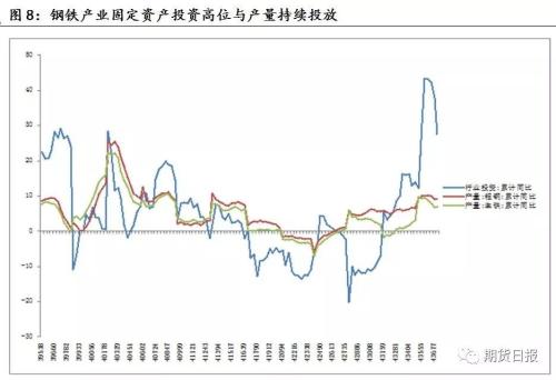 “高供给”担忧情绪蔓延，钢价“凉”了？