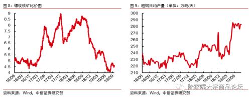 【中信证券钢铁】需求主导钢价节奏，仍看好钢价随季节性复苏。