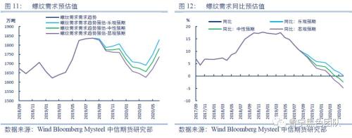 黑金专题报告：为何终端需求和废钢是四季度钢价的核心？