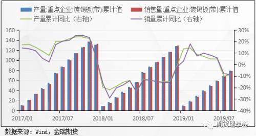 供需双弱下的锡市场：后续锡价依旧承压 难处大行情 区间震荡概率大