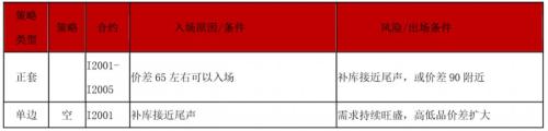 铁矿石 · 短期供需维持紧平衡，结构性矛盾支撑边际依然趋弱丨四季报