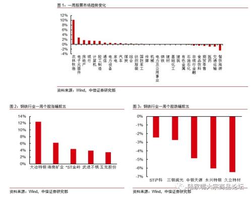 【中信证券钢铁】需求韧性产量受限，钢价下跌告一段落