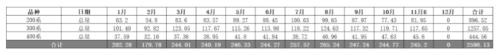 双11惨遭打折的不锈钢价格……