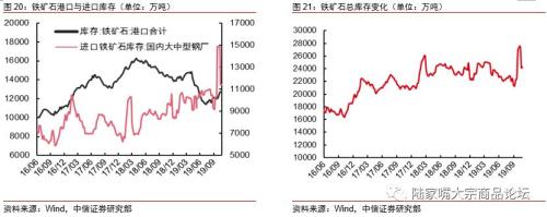 【中信证券钢铁】需求韧性产量受限，钢价下跌告一段落