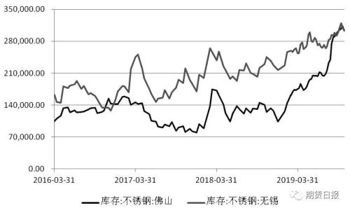 镍价回调的原因找到了