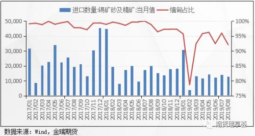 供需双弱下的锡市场：后续锡价依旧承压 难处大行情 区间震荡概率大