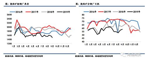 黑色金属（螺纹钢、铁矿石）周报