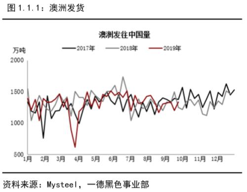 铁矿石 · 短期供需维持紧平衡，结构性矛盾支撑边际依然趋弱丨四季报