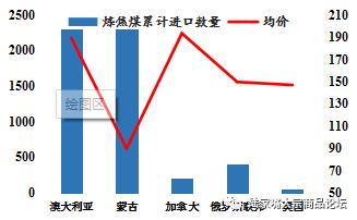 【陆家嘴大宗商品论坛◎尉俊毅专栏】四季度多空交织，双焦延续区间震荡。