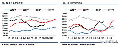 黑色金属（螺纹钢、铁矿石）周报
