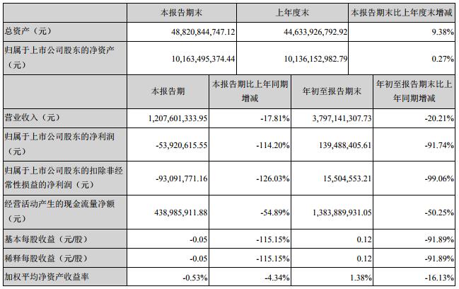 天齐锂业