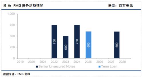 四大矿山2019年3季度生产报告汇总 | 研报精选