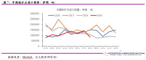 光期黑色：非主流国家铁矿石进口情况分析