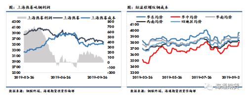 黑色金属（螺纹钢、铁矿石）周报