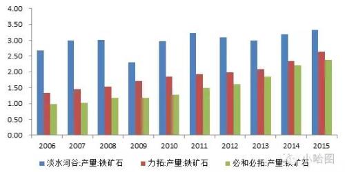 铁矿石期权今日上市，合约及参数、交易及结算规则、风控及适当性规则、上市首日策略都在这里了！（强烈推荐