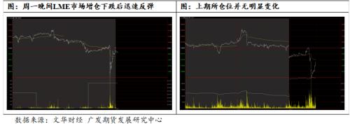 镍价中长期逻辑暂未改变，短周期偏多思路对待