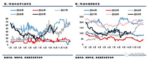 黑色金属（螺纹钢、铁矿石）周报