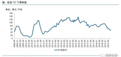 “铜博士”何时破局？