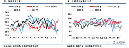 黑色金属（螺纹钢、铁矿石）周报