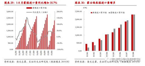 【月度报告——焦煤/焦炭】产能退出预期衰退，成本重心下移