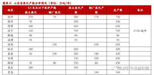 【月度报告——焦煤/焦炭】产能退出预期衰退，成本重心下移