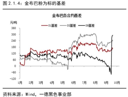 铁矿石 · 短期供需维持紧平衡，结构性矛盾支撑边际依然趋弱丨四季报