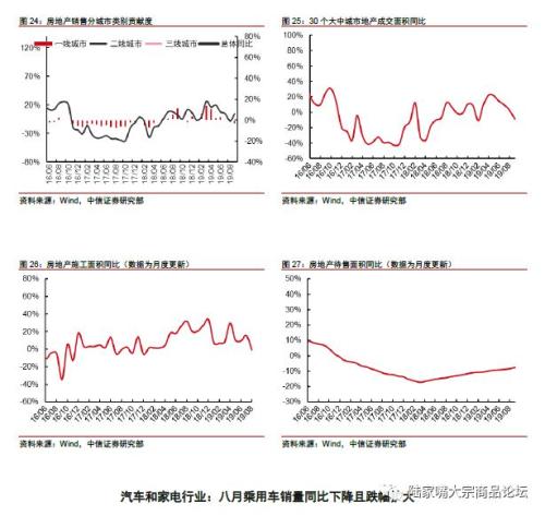 【中信证券钢铁】国庆限产影响有限，10月中旬为核心时间节点。