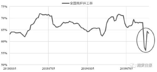 新一轮下行启动?概率不大!巨大基差和良好需求支撑铁矿石