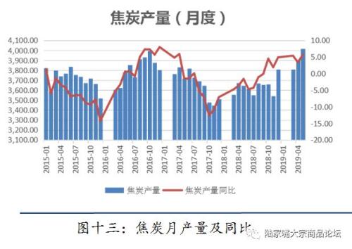 【陆家嘴大宗商品论坛◎姚江泽专栏】2019年焦煤，焦炭半年度研发报告
