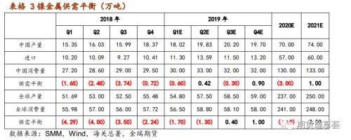 镍·四季报 | 库存大幅走低且集中度提升 镍价短期难有大跌