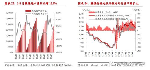 【月度报告——焦煤/焦炭】产能退出预期衰退，成本重心下移