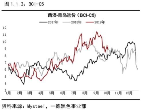 铁矿石 · 短期供需维持紧平衡，结构性矛盾支撑边际依然趋弱丨四季报