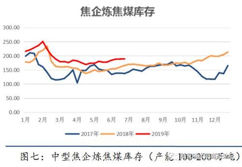 【陆家嘴大宗商品论坛◎姚江泽专栏】2019年焦煤，焦炭半年度研发报告