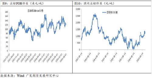 国庆期间，油脂油料市场将维持油强粕弱格局