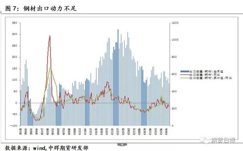 “高供给”担忧情绪蔓延，钢价“凉”了？