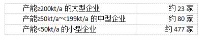 中国铝业全面向世界强国挺进之铝加工业“高速发展马拉松”震撼世界