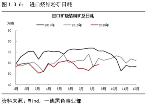 铁矿石 · 短期供需维持紧平衡，结构性矛盾支撑边际依然趋弱丨四季报