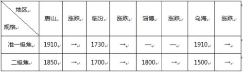 头条：“也无风雨也无晴” 黑色遭抛售 钢市缺乏新的推动因子（语音版）