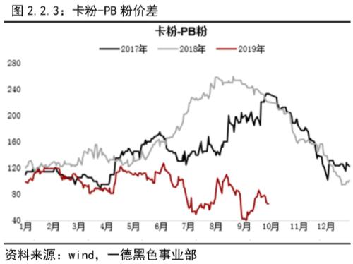 铁矿石 · 短期供需维持紧平衡，结构性矛盾支撑边际依然趋弱丨四季报