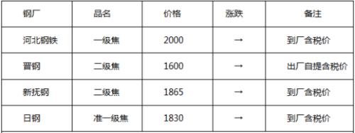 头条：下周重磅消息云集 钢市能否走出震荡迷局（语音版）
