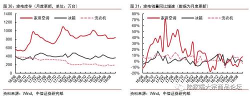 【中信证券钢铁】需求韧性产量受限，钢价下跌告一段落