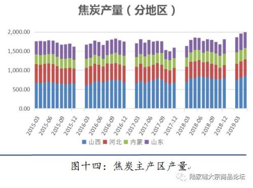 【陆家嘴大宗商品论坛◎姚江泽专栏】2019年焦煤，焦炭半年度研发报告