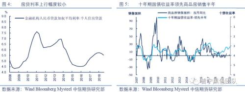 黑金专题报告：为何终端需求和废钢是四季度钢价的核心？
