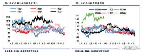 黑色金属（螺纹钢、铁矿石）周报