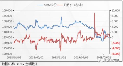 供需双弱下的锡市场：后续锡价依旧承压 难处大行情 区间震荡概率大