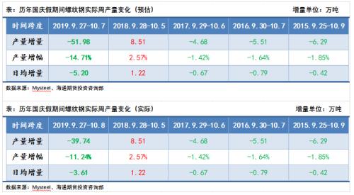 邱怡宏:钢材产量库存数据连发两天,差异在哪儿 | 独家观点