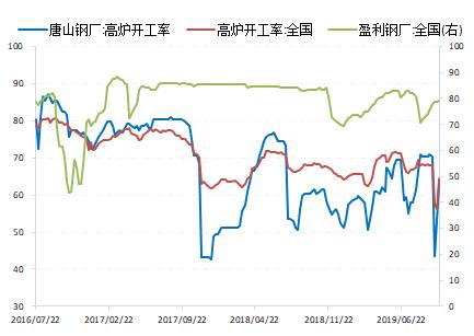 先涨后跌,四季度螺纹竟然这么走?!