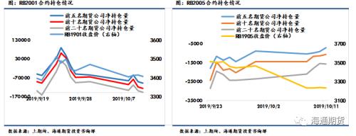 黑色金属（螺纹钢、铁矿石）周报