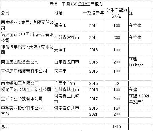 中国铝业全面向世界强国挺进之铝加工业“高速发展马拉松”震撼世界