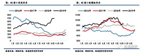 黑色金属（螺纹钢、铁矿石）周报